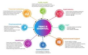 Essential Services